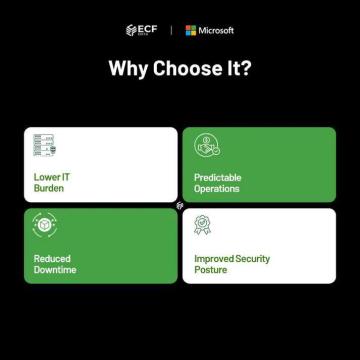 24/7 Workstation Monitoring Service with Remediation | ECF Data