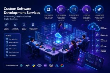 Custom Software Development Services to Scale Fast Today
