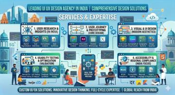 UI UX Design Agency in India for Modern Digital Experiences