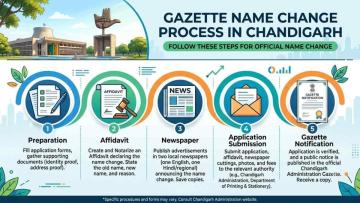 Hassle-Free Gazette Name Change Service in Chandigarh