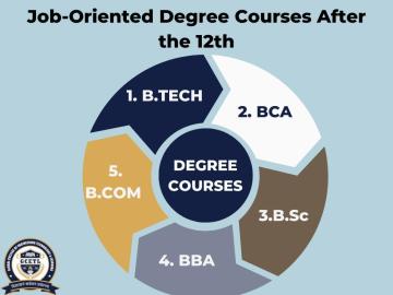 Job-Oriented Degree Courses After 12th Pass