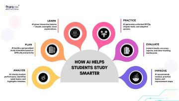 Blog Hub — CLASSROOM-AI — Insights on AI, NEET & Board Exam Preparation