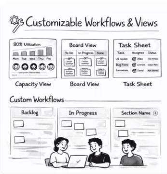 Resource Planning Software for Better Team Capacity