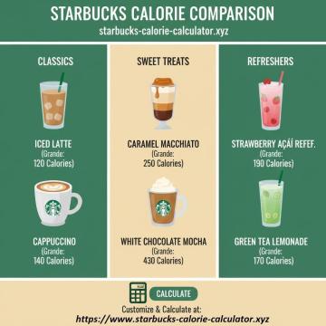 Starbucks Calorie Calculator