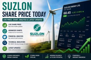 Suzlon Share Price Today: Live Price, Chart, Analysis