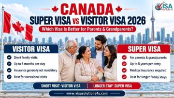 Canada Super Visa vs Visitor Visa 2026: Which Visa Is Better for Parents & Grandparents?