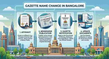 Complete Support for Gazette Name Change in Bangalore