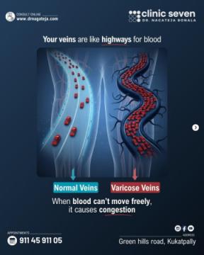 Best Interventional Radiologist in Hyderabad |