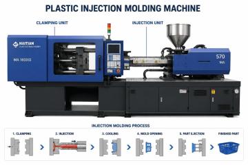 Injection Molders Near Me | Synnex Industries – Precision Injection Molding Solutions