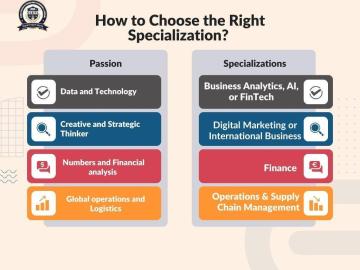 Top Online PGDM Colleges in India