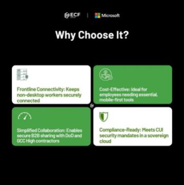 GCC High O365 F3 License at Just $5/User For Defense Contractors