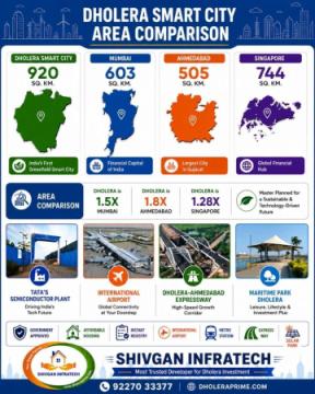 Dholera Smart City – Area Comparison