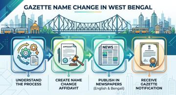 Official Gazette Name Change in West Bengal Services