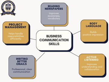 online degree courses in Noida