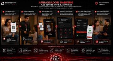 Ambassador Banking | Best Doorstep Banking Software 2026