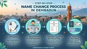 Hassle-Free Gazette Name Change Process in Dehradun | Vakil India