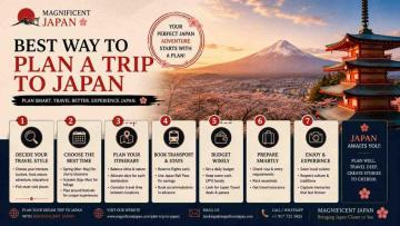 best way to plan a trip to Japan