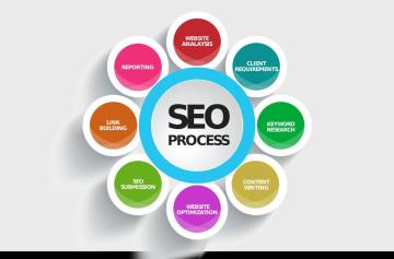 SEO Service Provider India