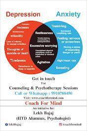 Psychologist in Gurgaon, Haryana