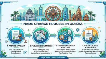Get Gazette Name Change in Odisha Done Smoothly