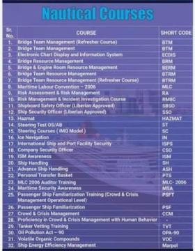 FRB HLO HUET (Helicopter Underwater Escape Training) DELHI