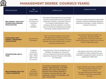 Affordable Options – Quality education that doesn’t break the bank.