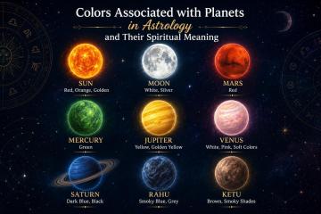 Colors Associated with Planets in Astrology and Their Spiritual Meaning