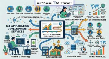 IoT Application Development Company – Space to Tech