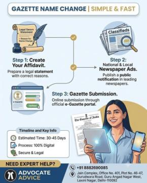 Online Name Change Assistance | Gazette Notification Expert