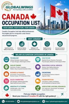 Latest Canada Occupation List 2026 for Indian Skilled Workers – GlobalWings Visa Consultants