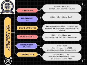 Start Your Journey Now! – Your dream career is just a click away.