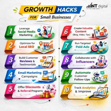 Google PPC Management Services | MNT Digital Experts
