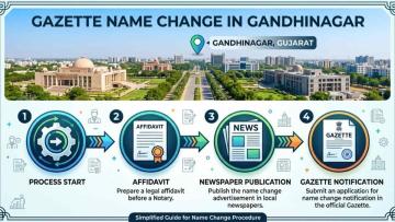 Apply Online for Gazette Name Change in Gandhinagar