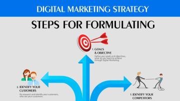 best digital marketing company in Dubai