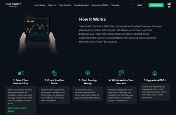 60% OFF Sitewide All Evals at Take Profit Trader