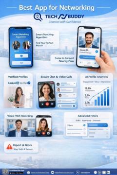 techNbuddy – The Future of Professional Networking