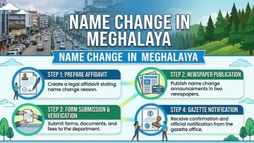 Hassle-Free Gazette Name Change Service in Meghalaya