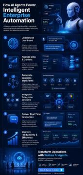 Enterprise AI Agents for Intelligent Automation