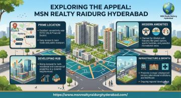 MSN Realty Raidurg Hyderabad Premium Homes