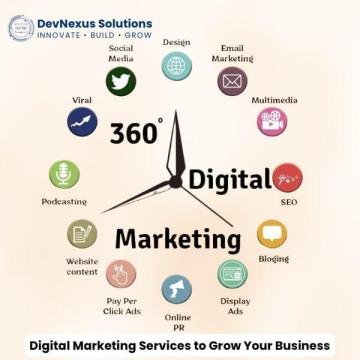 Digital Marketing Services to Grow Your Business