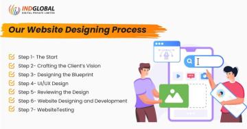 Website development company in Bangalore