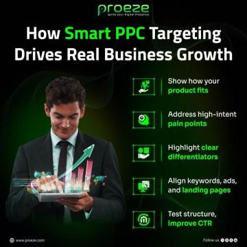 PPC Marketing Services with Drive Instant Traffic