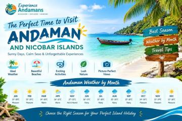 Best Time to Visit Andaman and Nicobar Islands – Complete Travel Guide