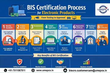 E-Waste Management Registration (EPR) in India
