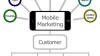 The Complete Guide to Mobile Marketing in 2025: Strategies, Statistics & Success Stories