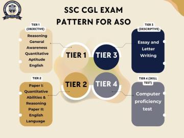 Accredited Degrees – Earn a recognized degree from prestigious institutions.