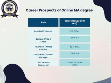 MA in English through Distance Learning
