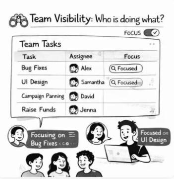 workload management software for small teams
