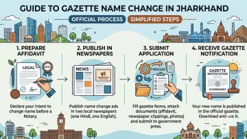 Apply for Gazette Name Change Service in Jharkhand - Vakil India