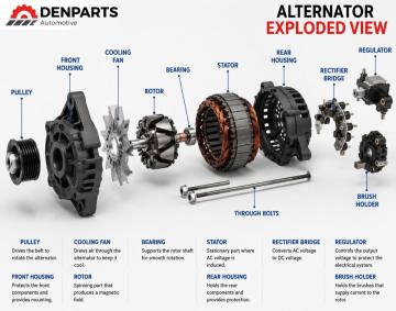 ATV Indmar Marine Alternator Motor